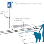 Les panneaux d’indication : fonction et signification