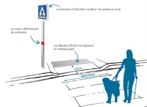 Passages piétons normes Accessibilité