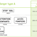 Panneaux routiers : la FAQ