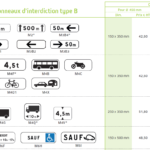 Panneaux routiers : la FAQ