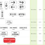 Panneaux routiers : la FAQ