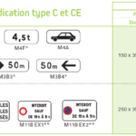 Quelle signalétique dans un hôtel ?