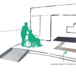 La signalétique interne dans un espace de coworking