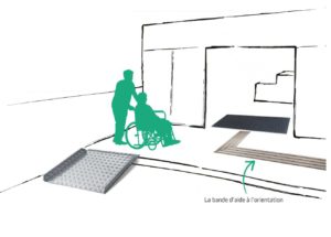 bande d'aide à l'orientation accessibilité