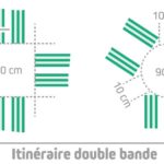 Panneaux routiers : la FAQ