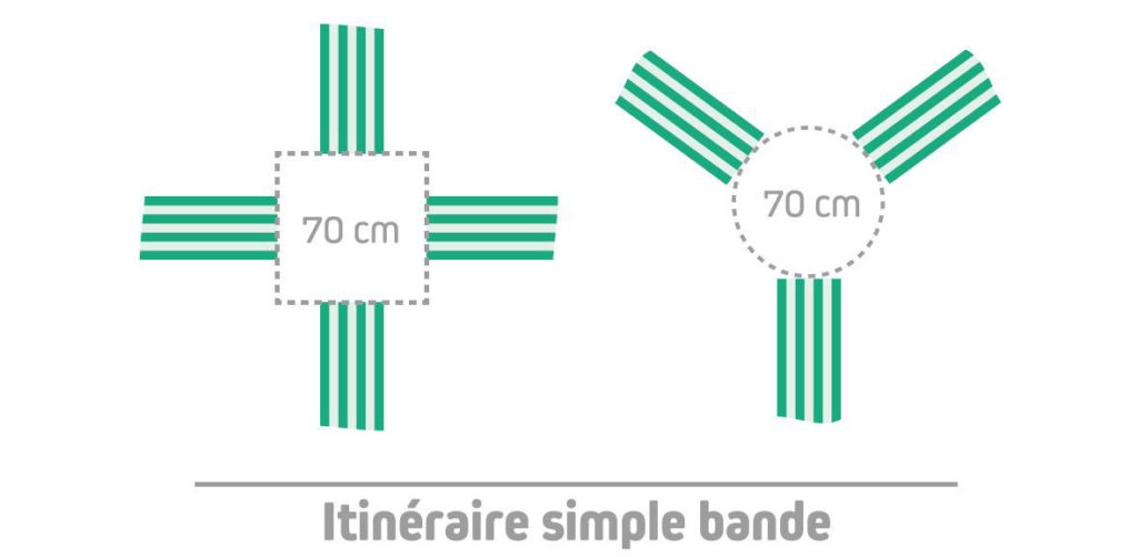 gestion des itinéraires bande d'aide à l'orientation