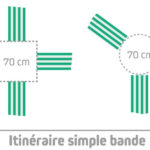 Panneaux routiers : la FAQ