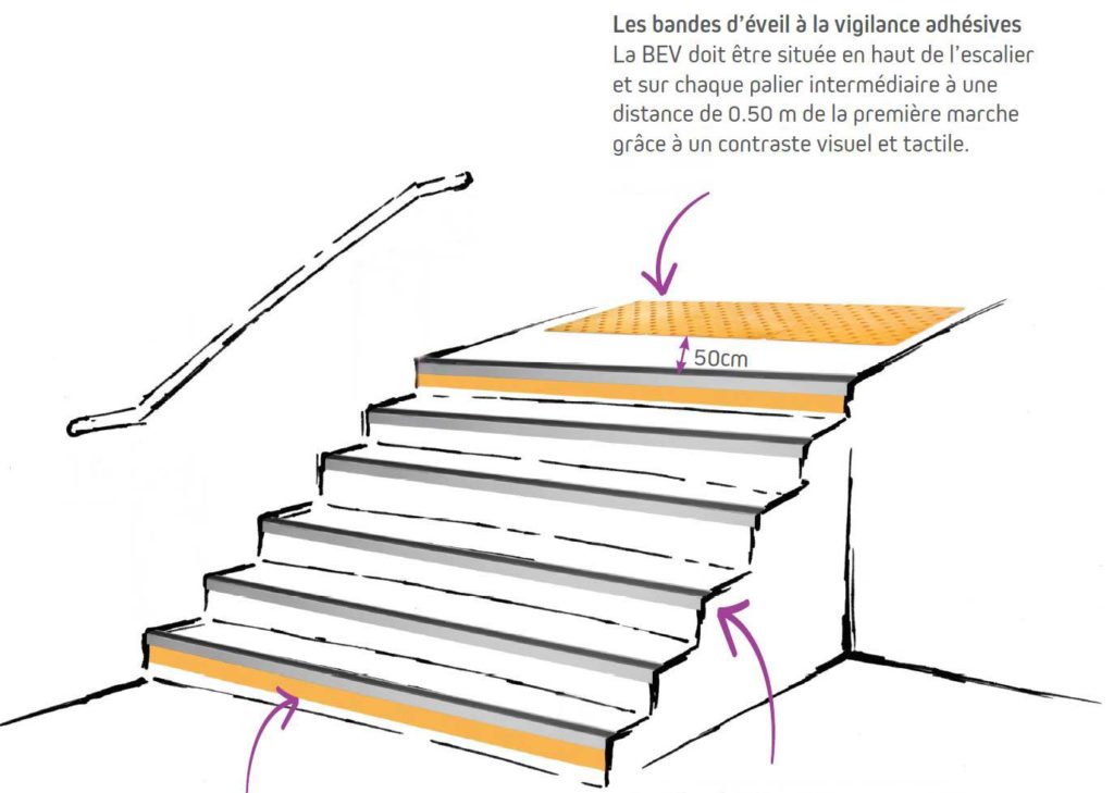 Schéma d'installation d'une BEV dans les escaliers