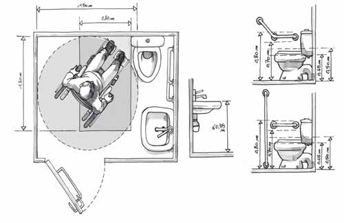 schéma de l'accessibilité de wc pour les pmr