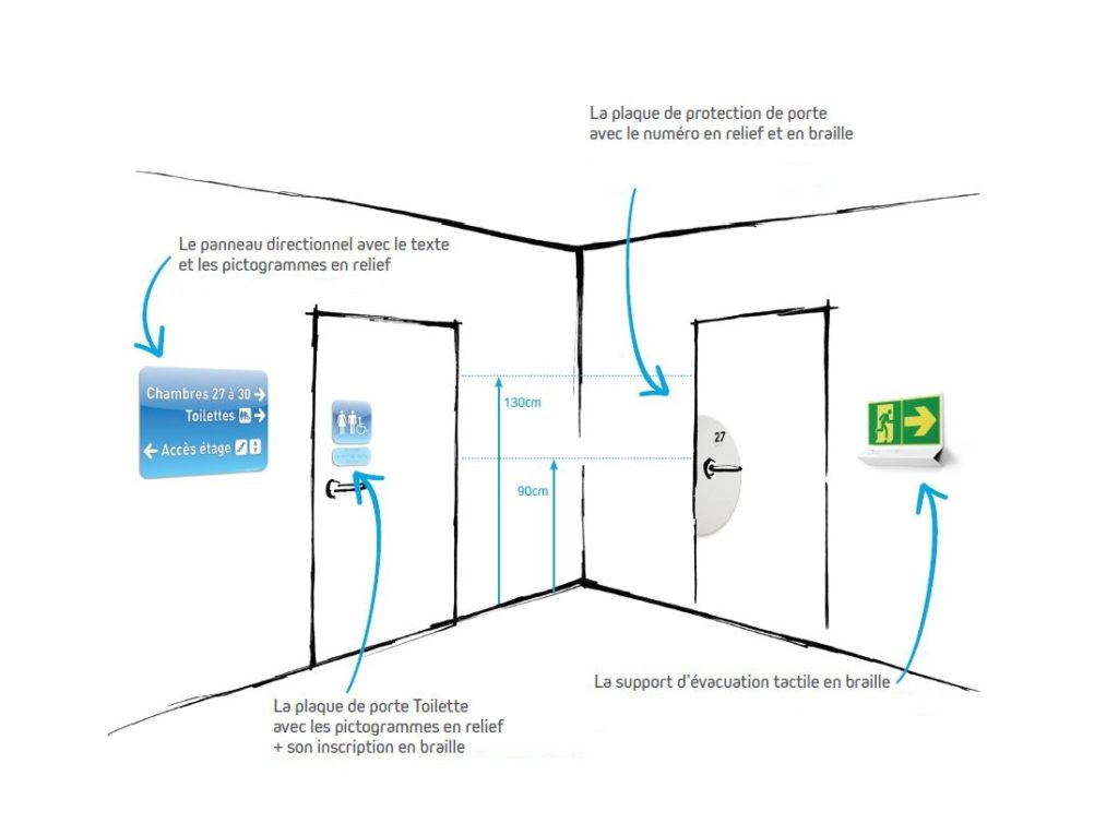 Rampe Pour Handicapé - Direct Signalétique