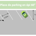La signalétique interne dans un espace de coworking