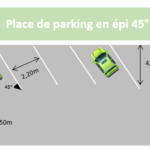 La signalétique interne dans un espace de coworking