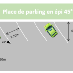 Panneaux routiers : la FAQ