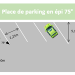 La signalétique interne dans un espace de coworking