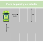 La signalétique interne dans un espace de coworking