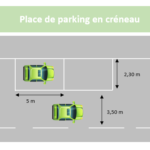 Panneaux routiers : la FAQ