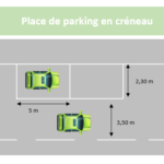 La signalétique interne dans un espace de coworking