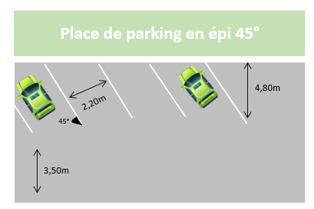 Pictogramme d'information Borne de recharge pour voiture électrique iso  7010 pictogramme