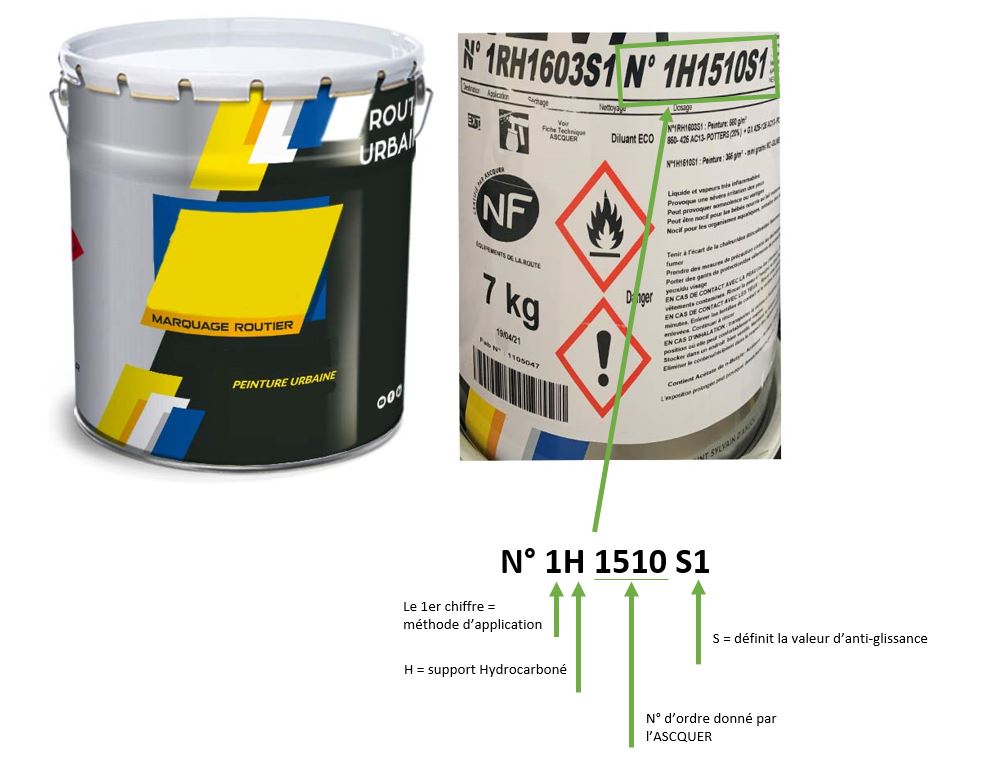 Identification d'une peinture aux normes selon la réglementation marquage au sol