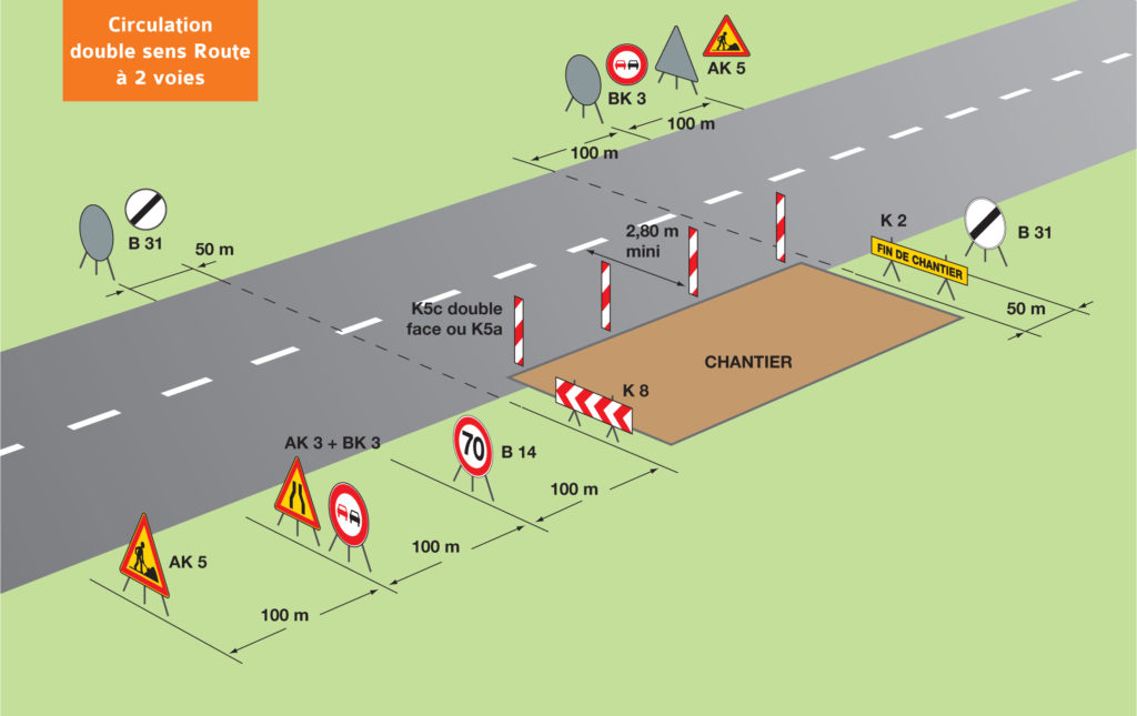 Schéma d'installation des panneaux de chantier à cheval sur le trottoir et sur la route