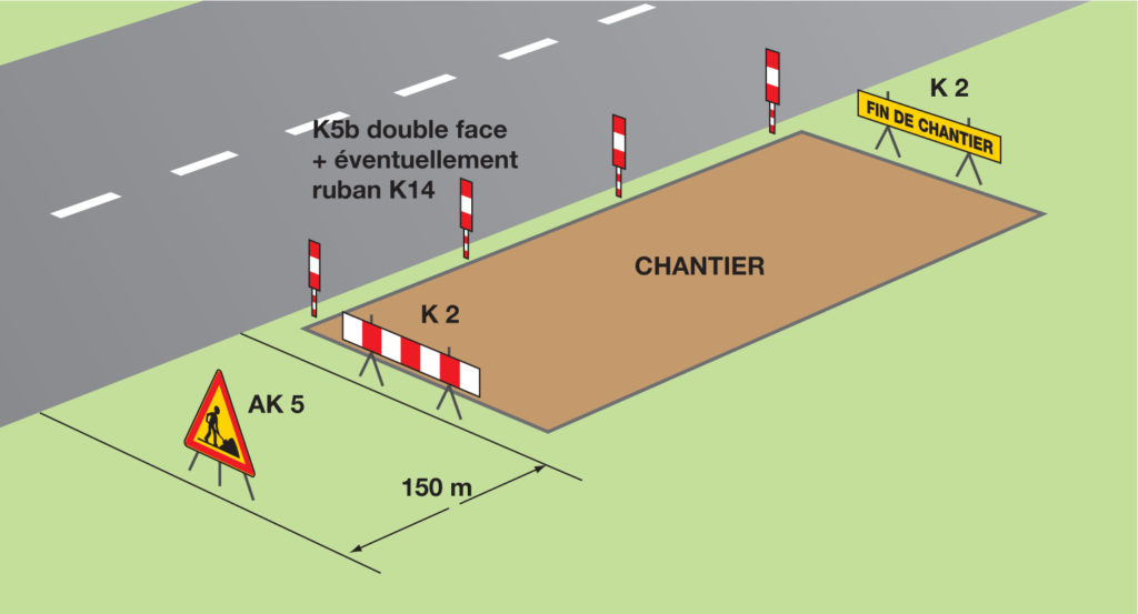 schéma de signalisation d’un chantier sur accotement