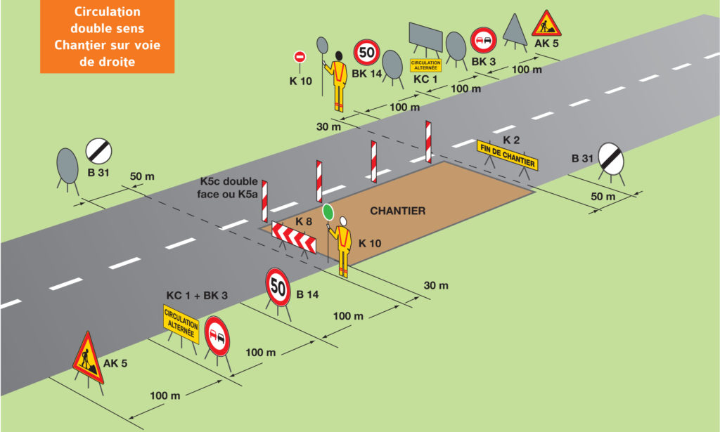 signalisation temporaire applicable uniquement de jour